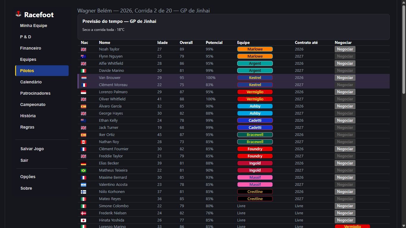 Lista de pilotos