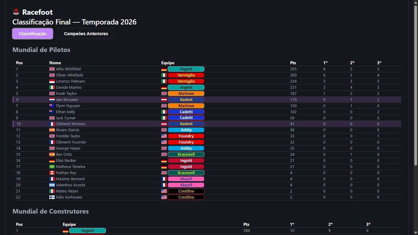 Classificação final da temporada