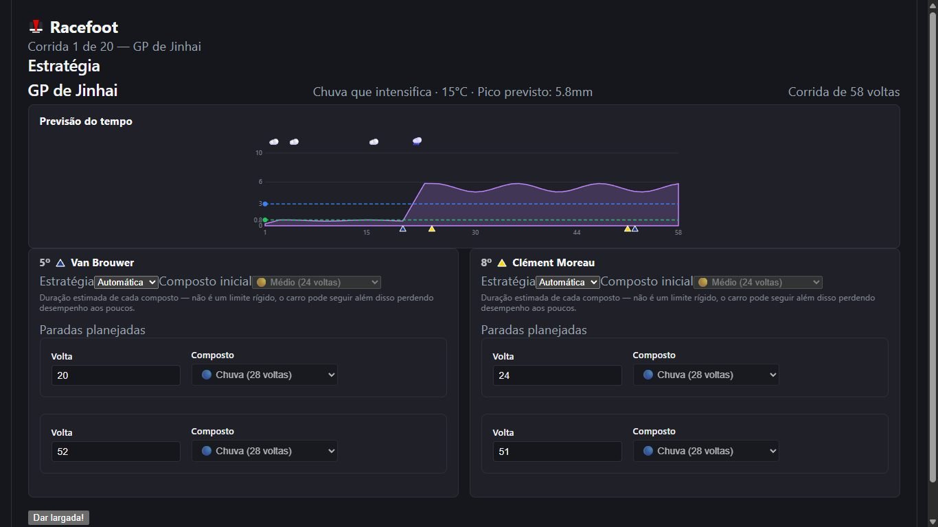 Estratégia numa corrida com chuva prevista